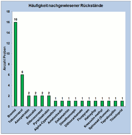 Abbildung 3