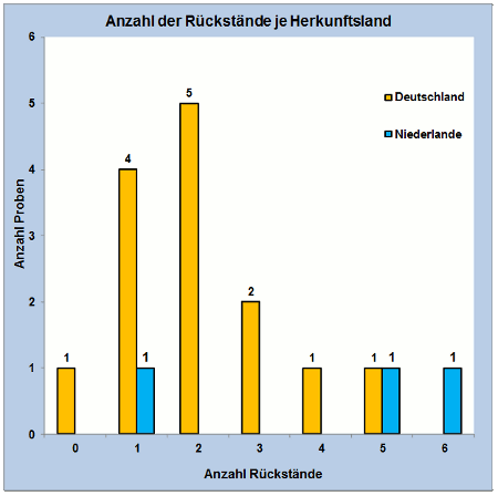 Abbildung 2