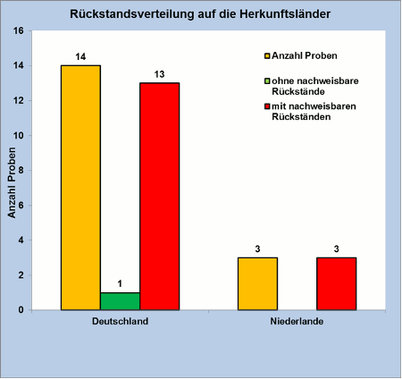 Abbildung 1