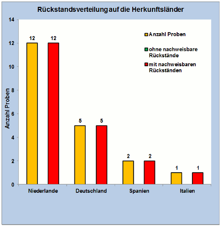 Abbildung 1