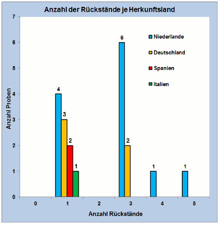 Abbildung 2