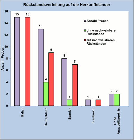 Abbildung 1