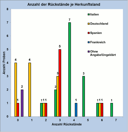 Abbildung 2