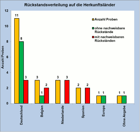 Abbildung 1