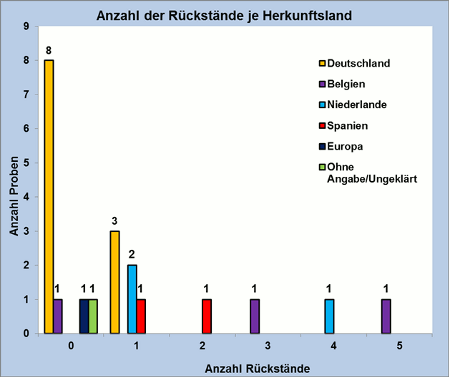 Abbildung 2