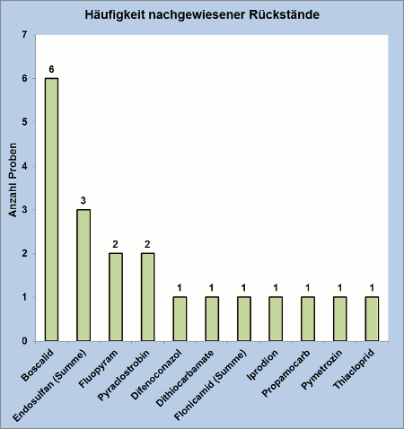 Abbildung 3