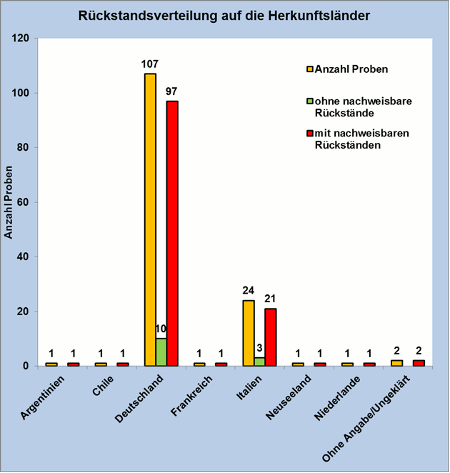 Abbildung 1