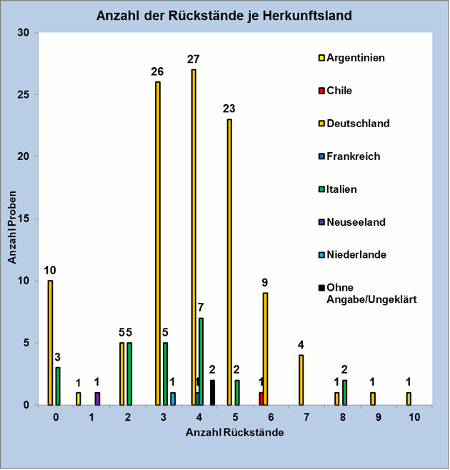 Abbildung 2