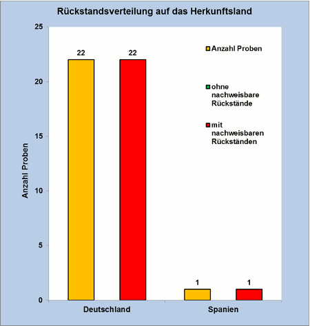 Abbildung 1