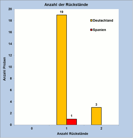 Abbildung 2