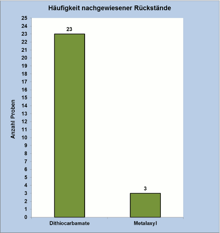 Abbildung 3