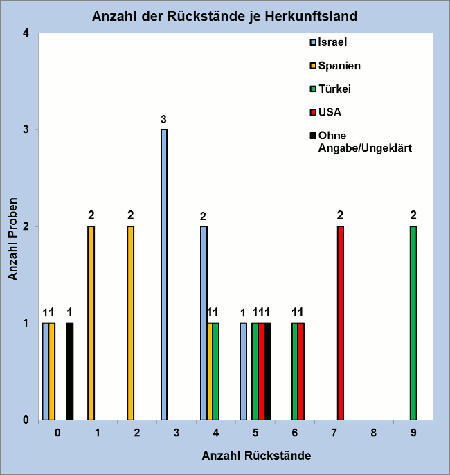 Abbildung 2