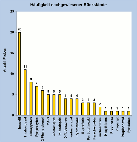 Abbildung 3