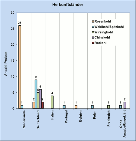 Abbildung 1