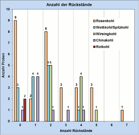 Abbildung 3