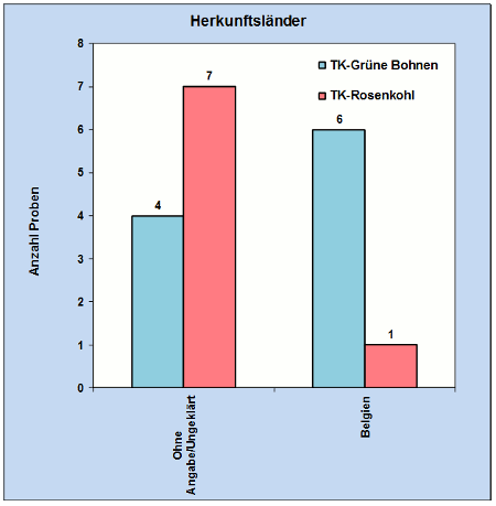 Abbildung 1