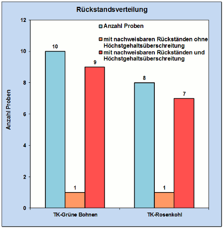 Abbildung 2