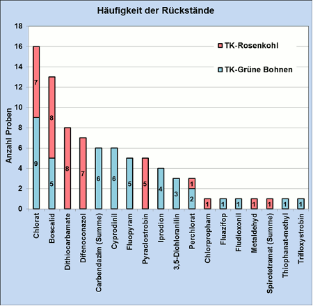 Abbildung 4