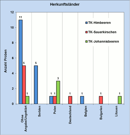 Abbildung 1