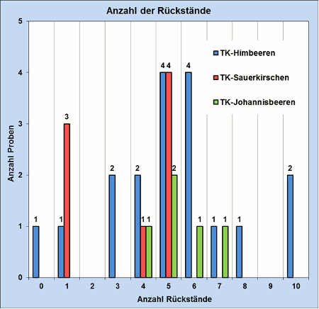 Abbildung 3