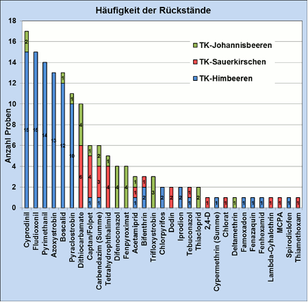 Abbildung 4