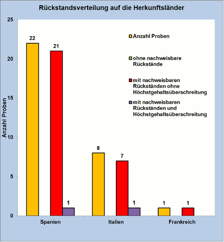 Abbildung 1