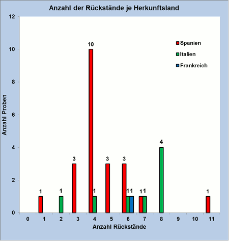 Abbildung 2