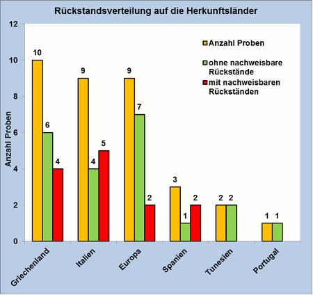 Abbildung 1