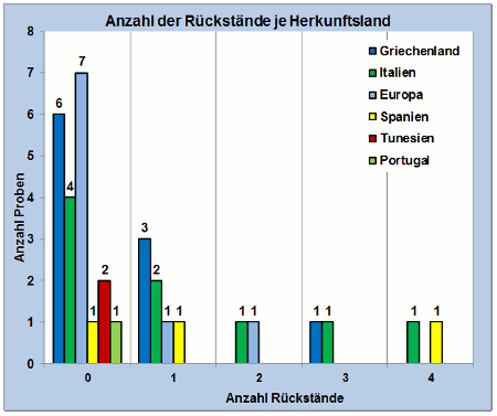 Abbildung 2