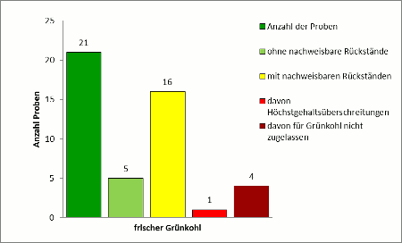 Abbildung 1