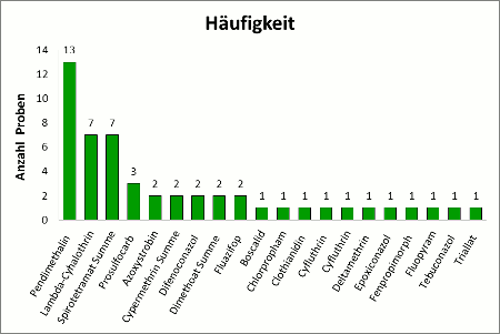 Abbildung 3