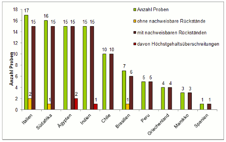 Abbildung 1