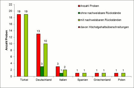 Abbildung 1