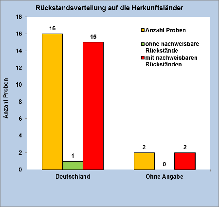 Abbildung 1