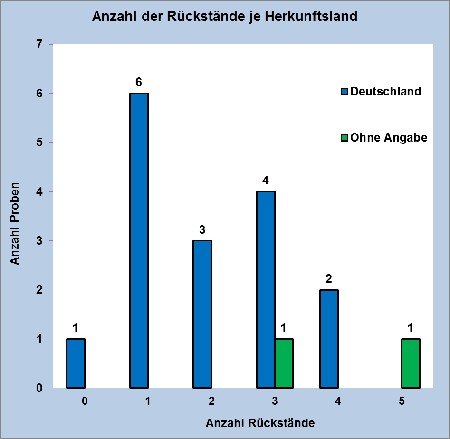 Abbildung 2