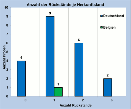 Abbildung 2