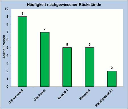 Abbildung 3