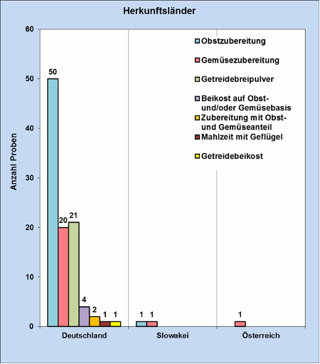 Abbildung 1