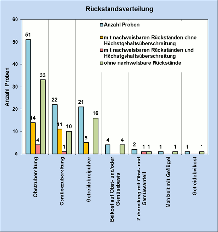 Abbildung 2