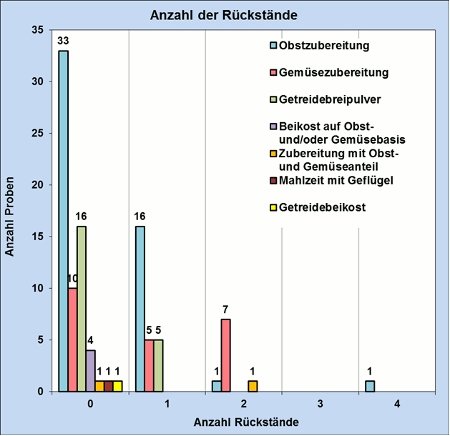 Abbildung 3