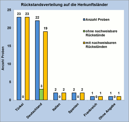 Abbildung 1