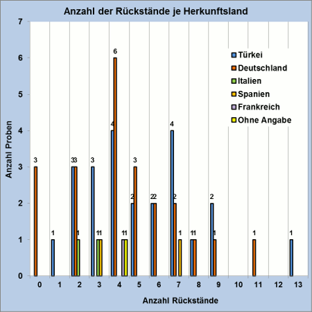 Abbildung 2