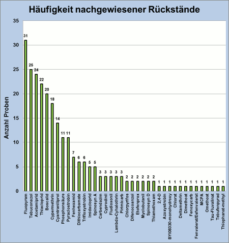 Abbildung 3