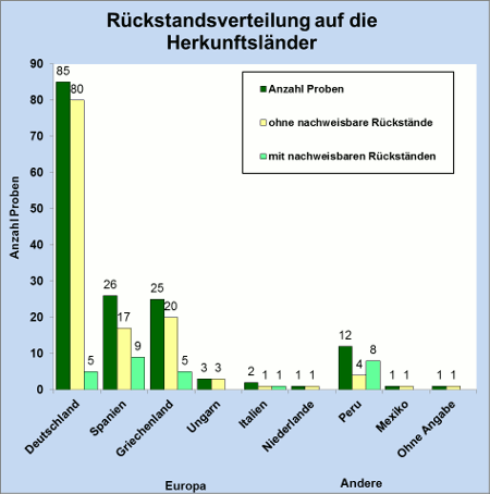 Abbildung 1