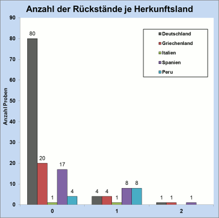 Abbildung 2