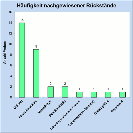 Abbildung 3