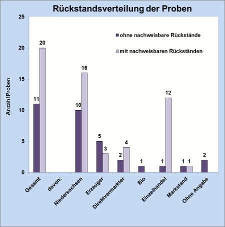 Abbildung 1