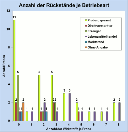 Abbildung 2