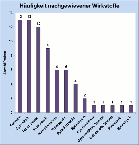 Abbildung 3