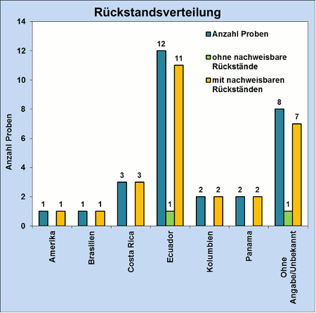 Abbildung 1